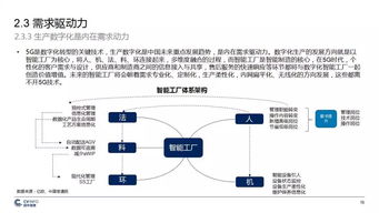 中國5G產(chǎn)業(yè)發(fā)展與投資報(bào)告 機(jī)遇、挑戰(zhàn)與前景分析